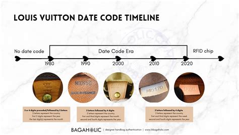 codice louis vuitton|Louis Vuitton date code check.